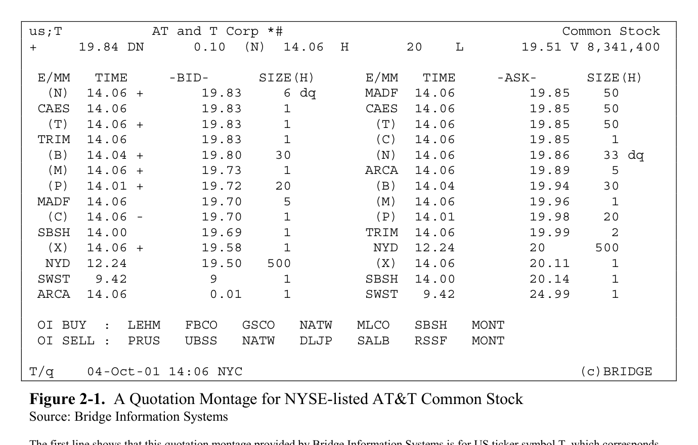 Figure 2-1: A Quotation Montage for NYSE-listed AT&T Common Stock